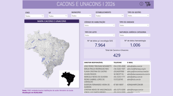 Imagem do painel do PowerBi com informações sobre CACONS e UNACONS